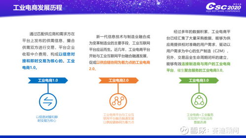 賽迪顧問發(fā)布《2020中國(guó)工業(yè)電商發(fā)展及投資價(jià)值研究》報(bào)告，聚焦北京軟件開發(fā)產(chǎn)業(yè)新機(jī)遇