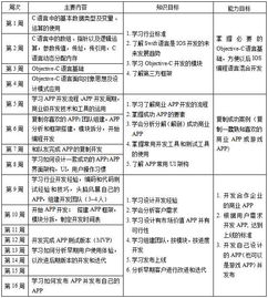 北京iOS App開發(fā)市場(chǎng)價(jià)格與軟件開發(fā)培訓(xùn)推薦